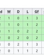 GA黄金甲体育官网-克罗地亚怎样才能出线？4大苛刻条件，三狮那条最难