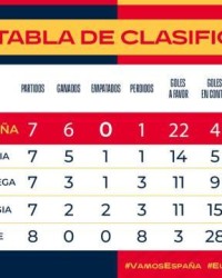 GA黄金甲体育平台-西班牙练兵轻取弱旅，新人辈出德帅功不可没！